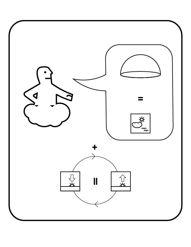 Genesis 1:8 (NIV) God called the vault “sky.” And there was evening, and there was morning—the second day. Genesis 1:8 (NIV) God called the vault “sky.” And there was evening, and there was morning—the second day.